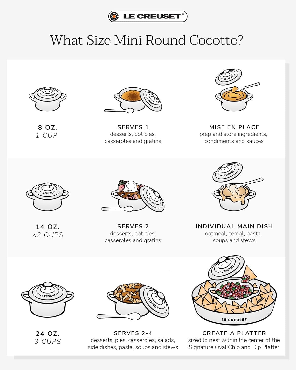 Le Creuset Mini Round Cocotte - 8oz. - Multiple Colors – Toque Blanche