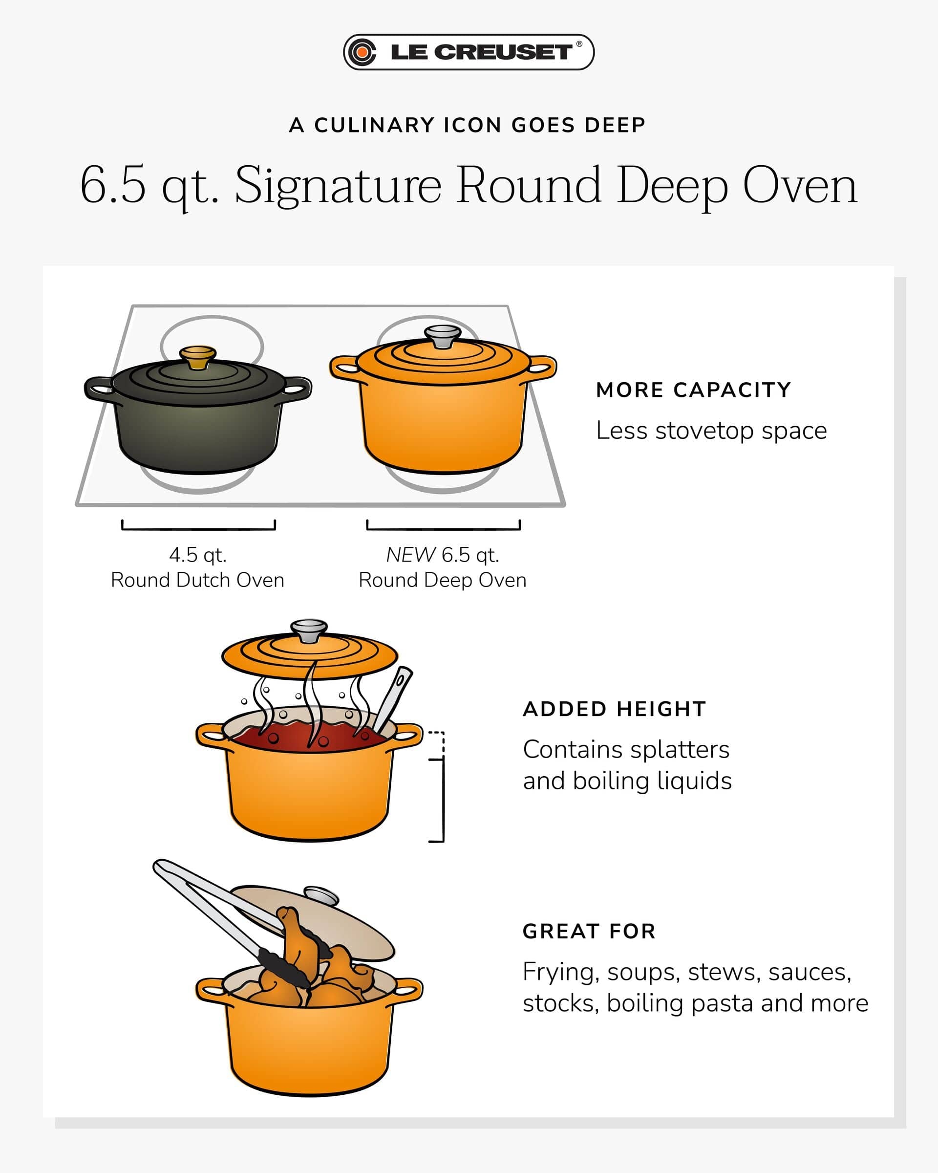Cookware Le Creuset Signature Deep Round Oven - 6.5 Quart - Multiple Colors
