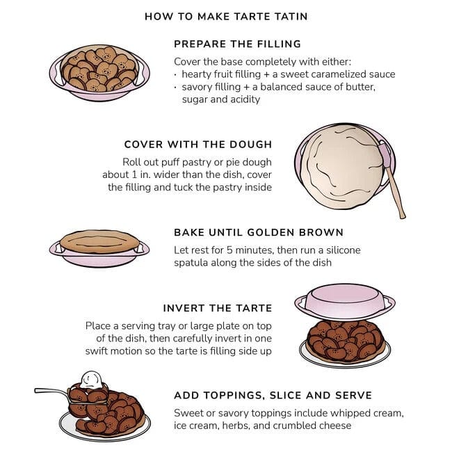 Cookware Le Creuset Traditional Round Tarte Tatin Dish