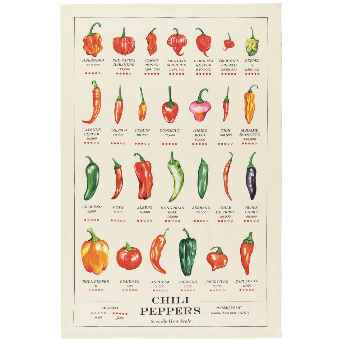 Linen Now Designs - Chili Peppers Dishtowel