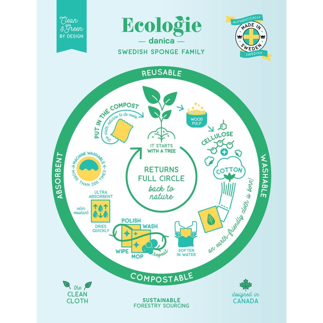 Now Designs Ecologie Sponge Cloth - Thumbnail 5