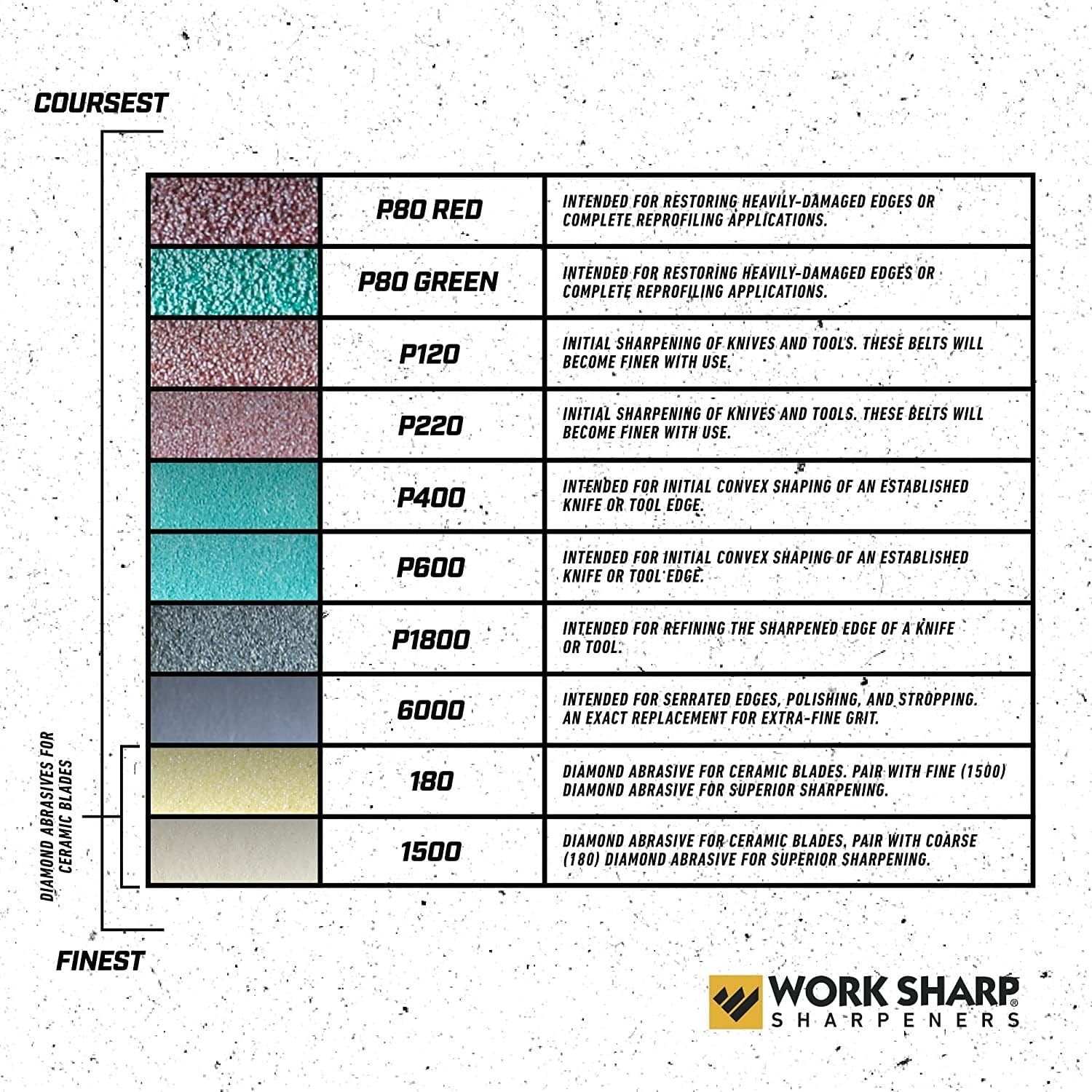 Electrical Appliances E5 Upgrade Kit Work Sharp